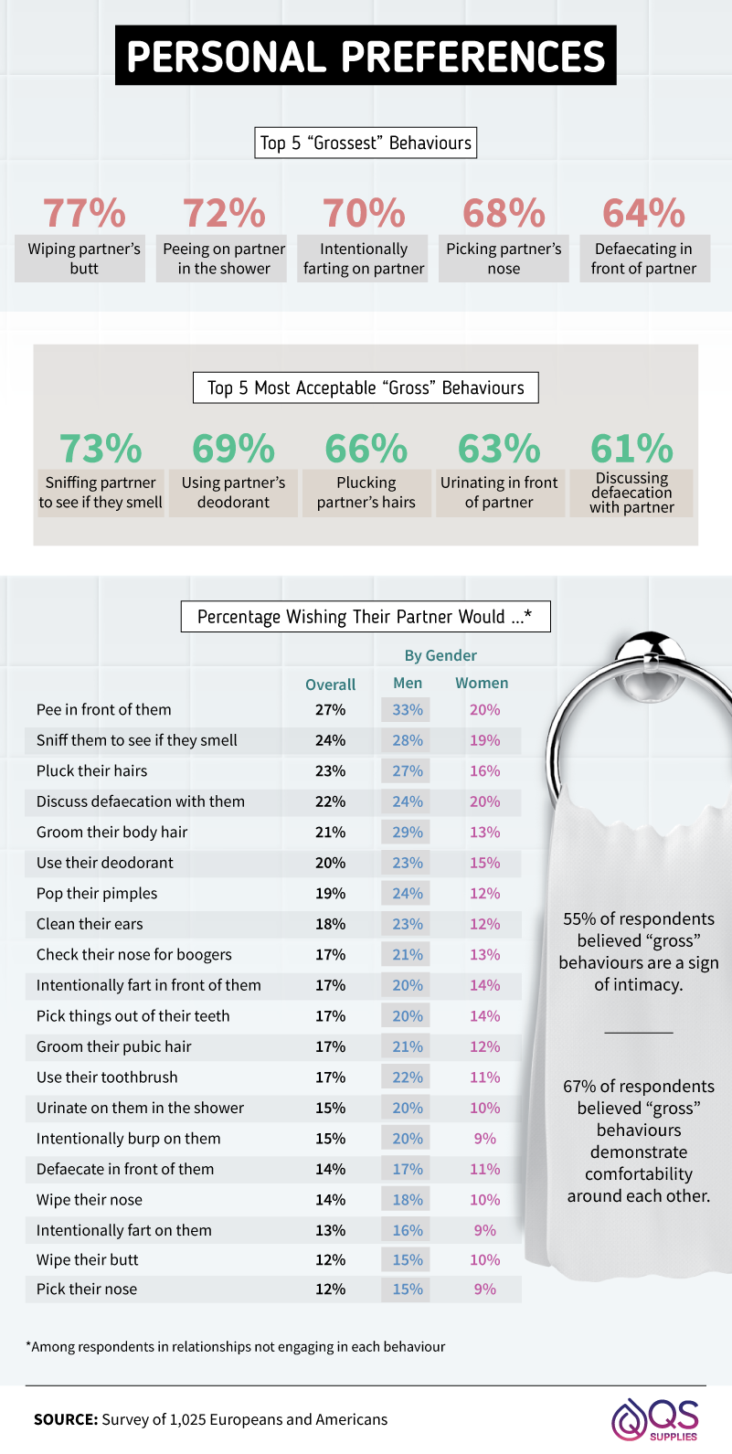 personal-preferences