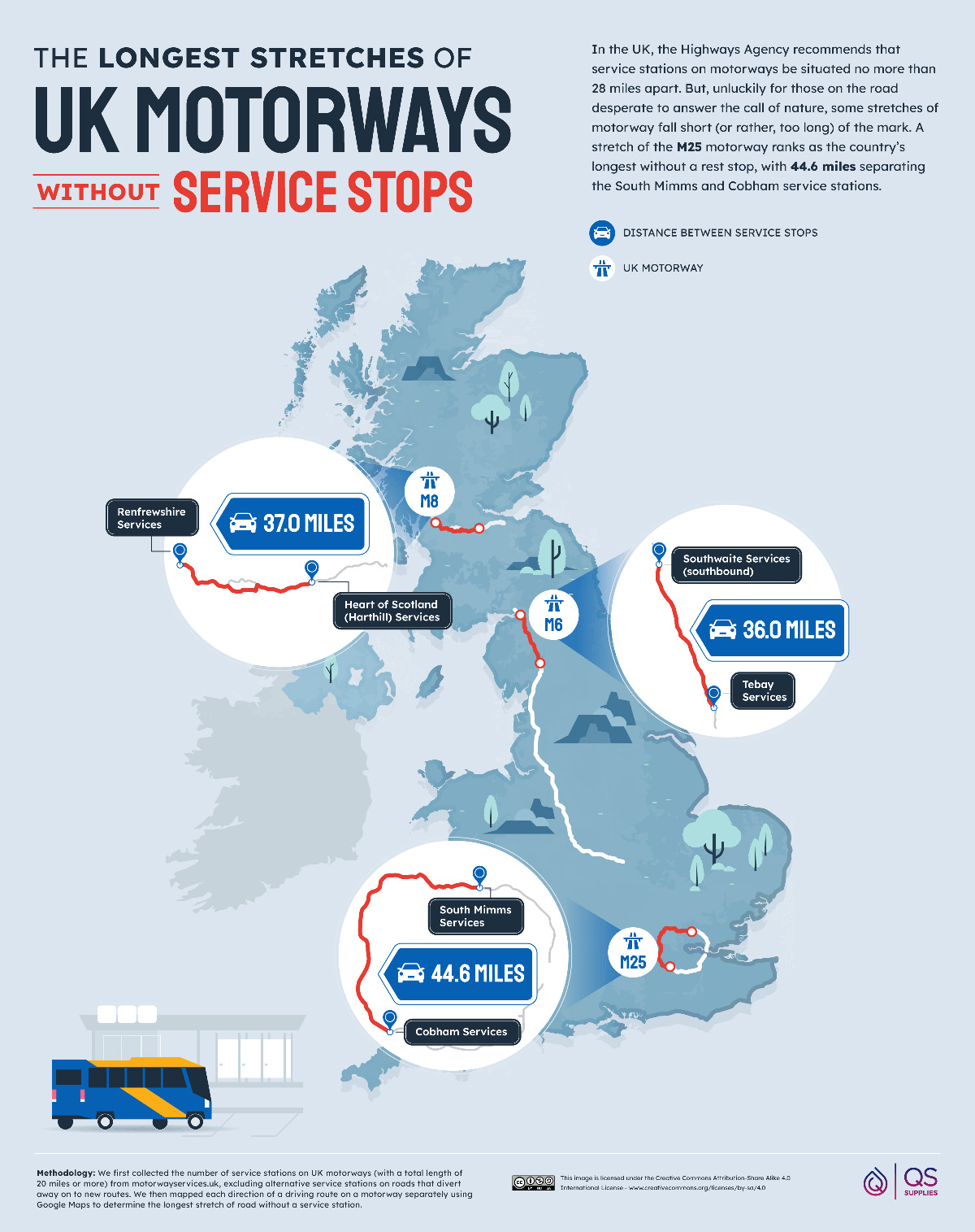 Longest Streches of UK Motorways Without Service Stops