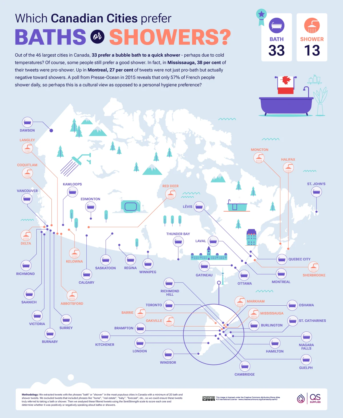 Which Canadian Cities Prefers Bath or Shower?