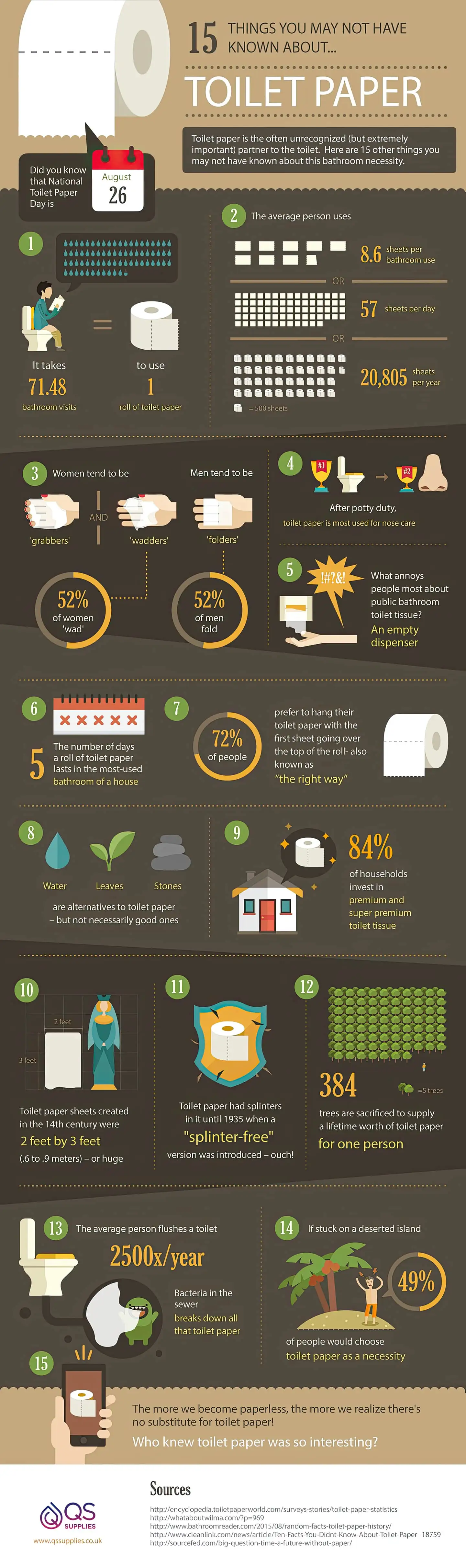 15 Things You May Not Know About Toilet Paper