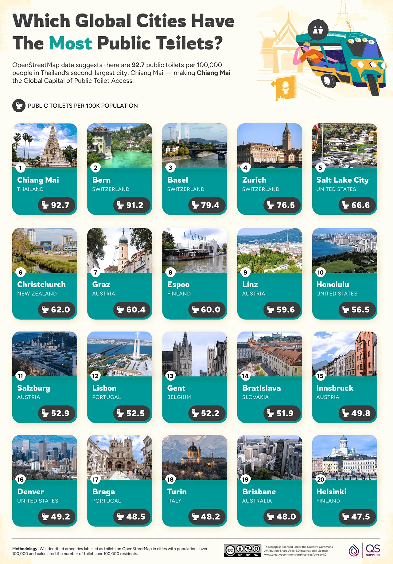 Global Cities With the Most Public Toilets