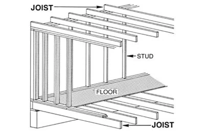 Joist
