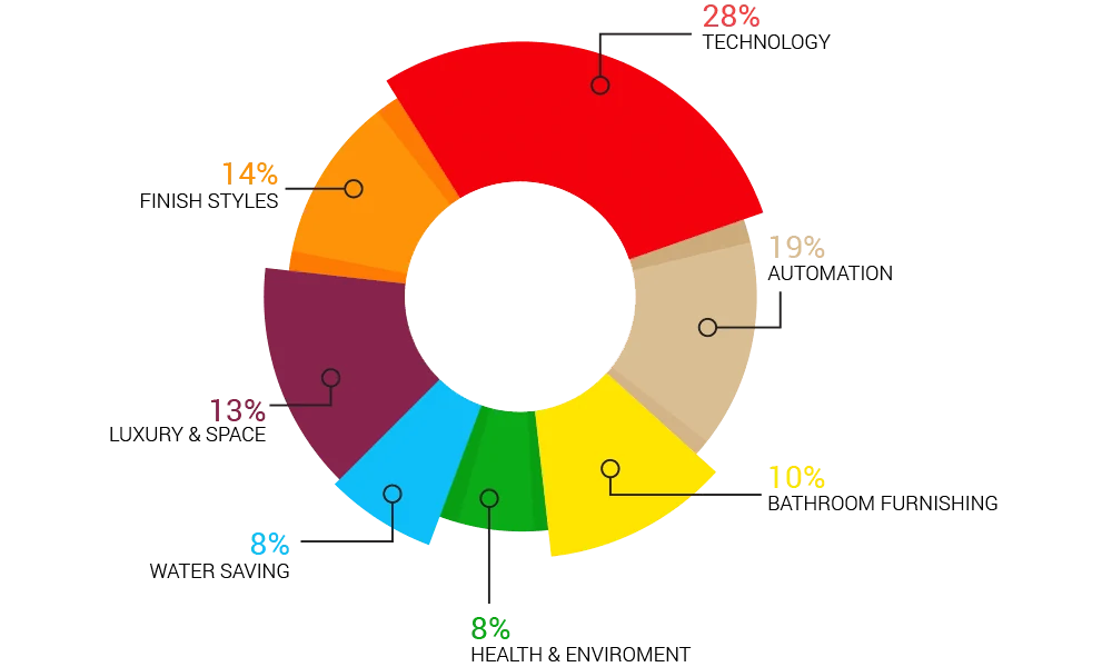 Pie Stat
