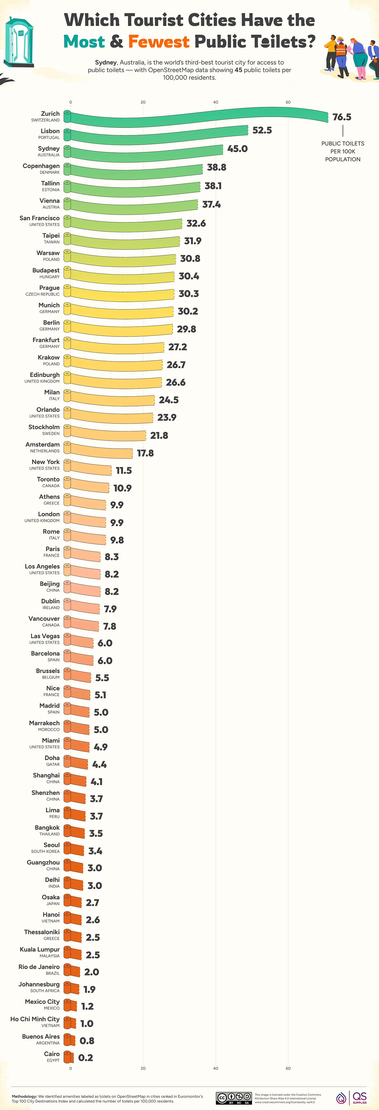 Which Tourist Cities Have the Most and Fewest Public Toilets