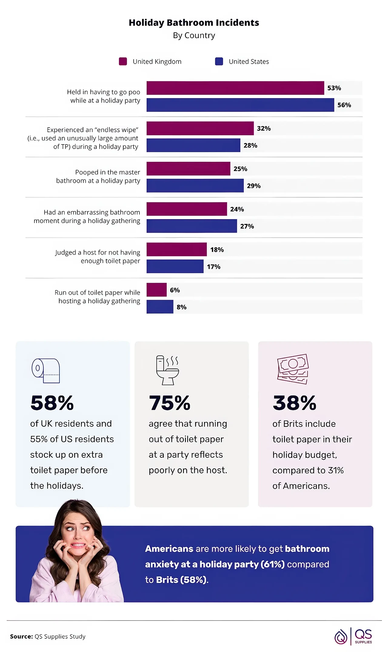 Bathroom Anxiety Peaks During Festive Gatherings