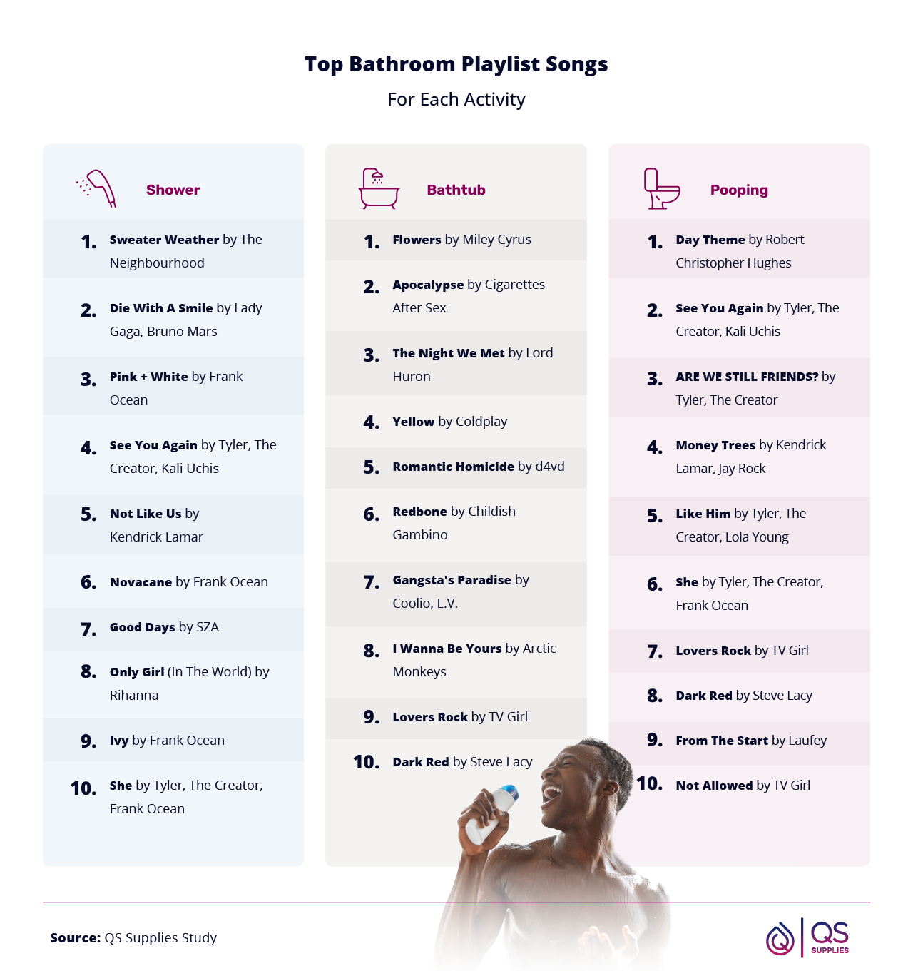 Top Bathroom Playlist Songs