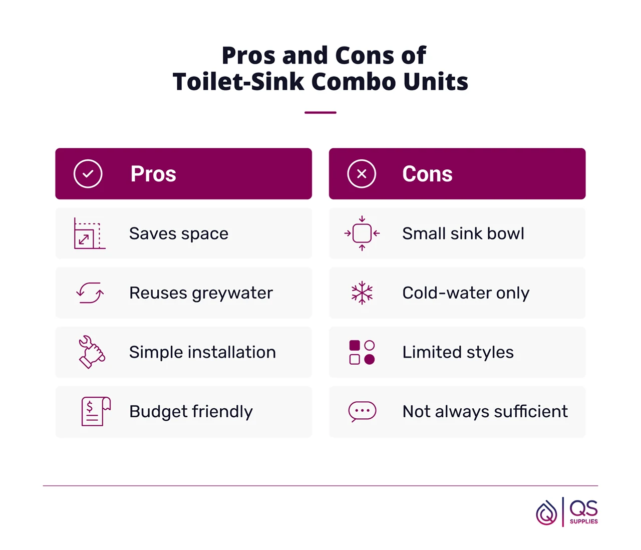 Pros and Cons of Toilet‑Sink Combo Units