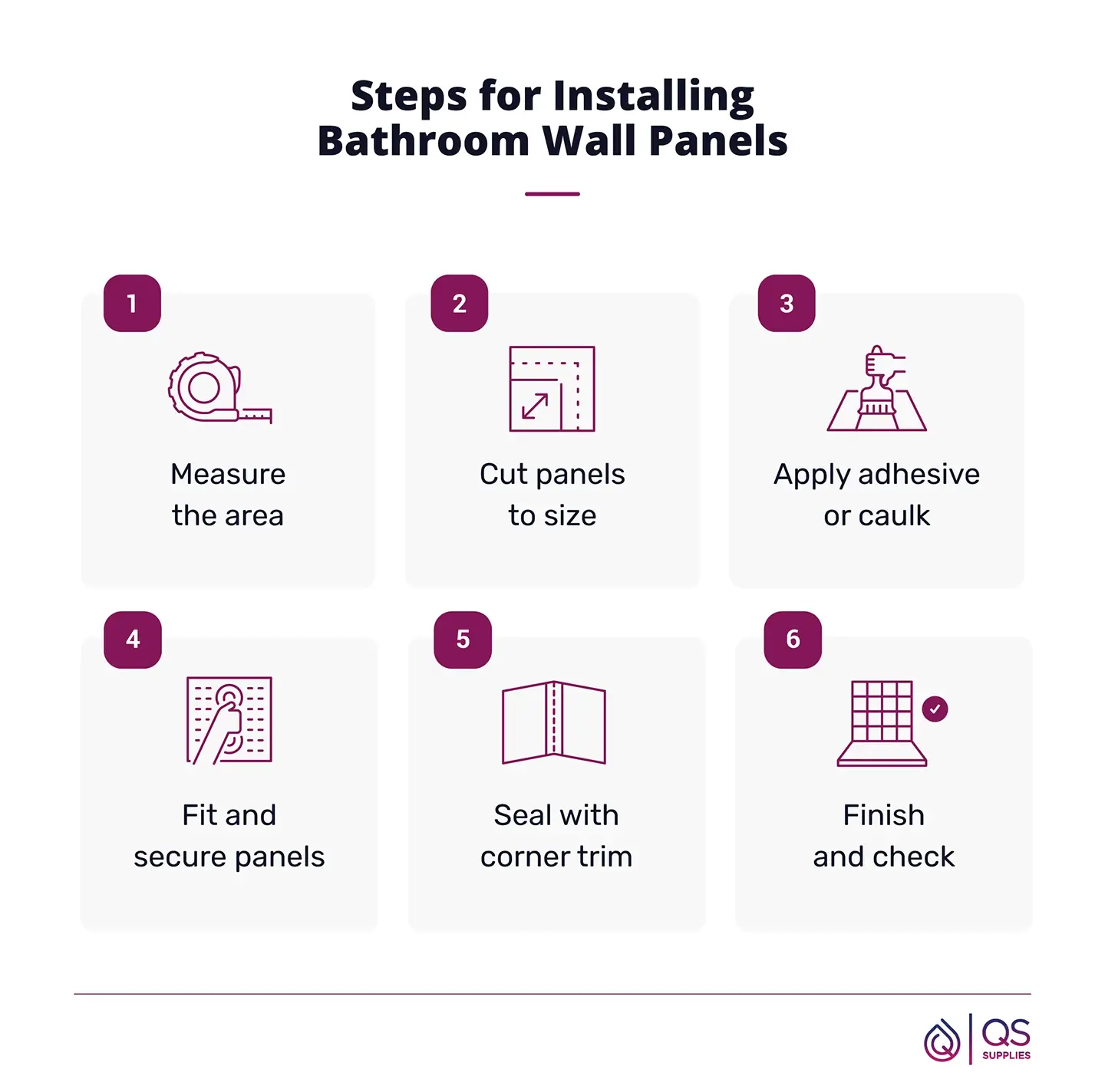 Illustrated guide showing six steps for installing bathroom wall panels including measuring, cutting, and sealing.