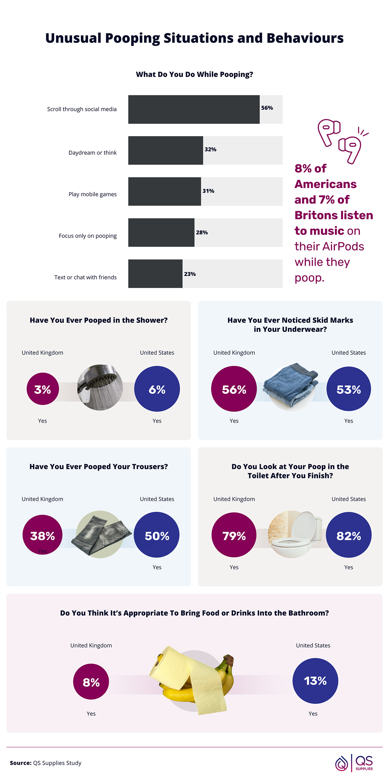 Bathroom Habits and Accidents