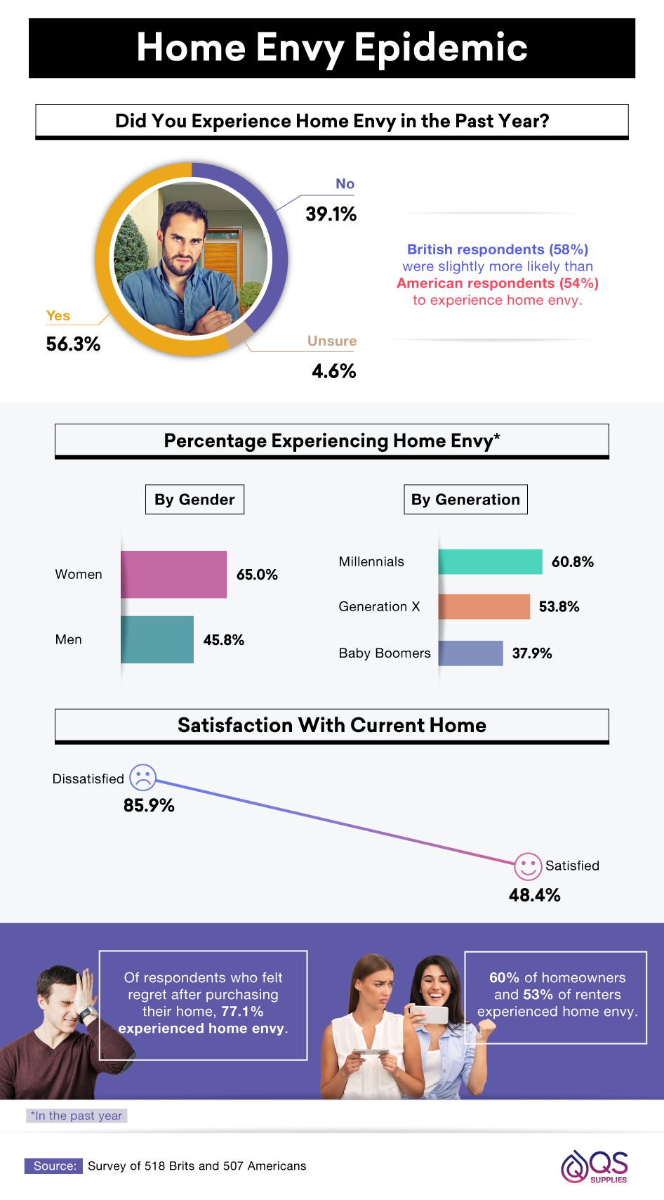 Home Envy Epidemic