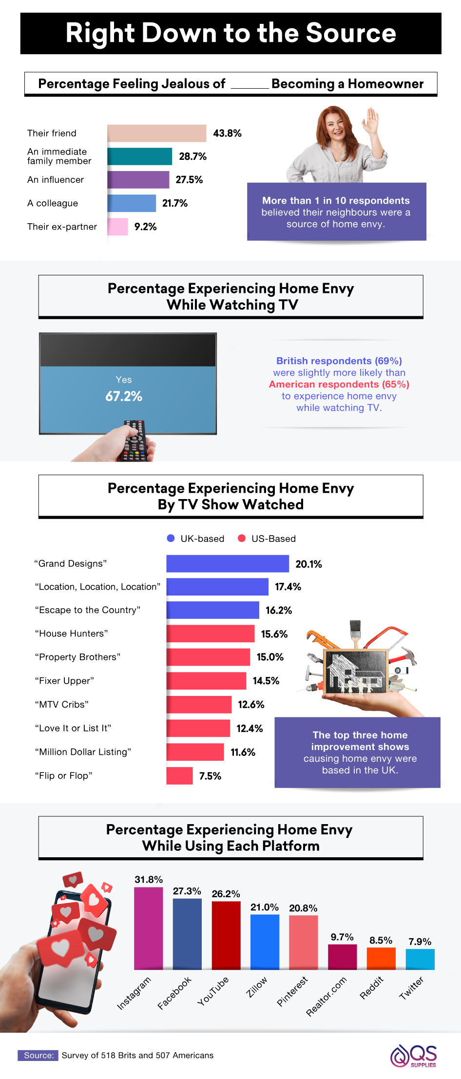 Home Envy Epidemic