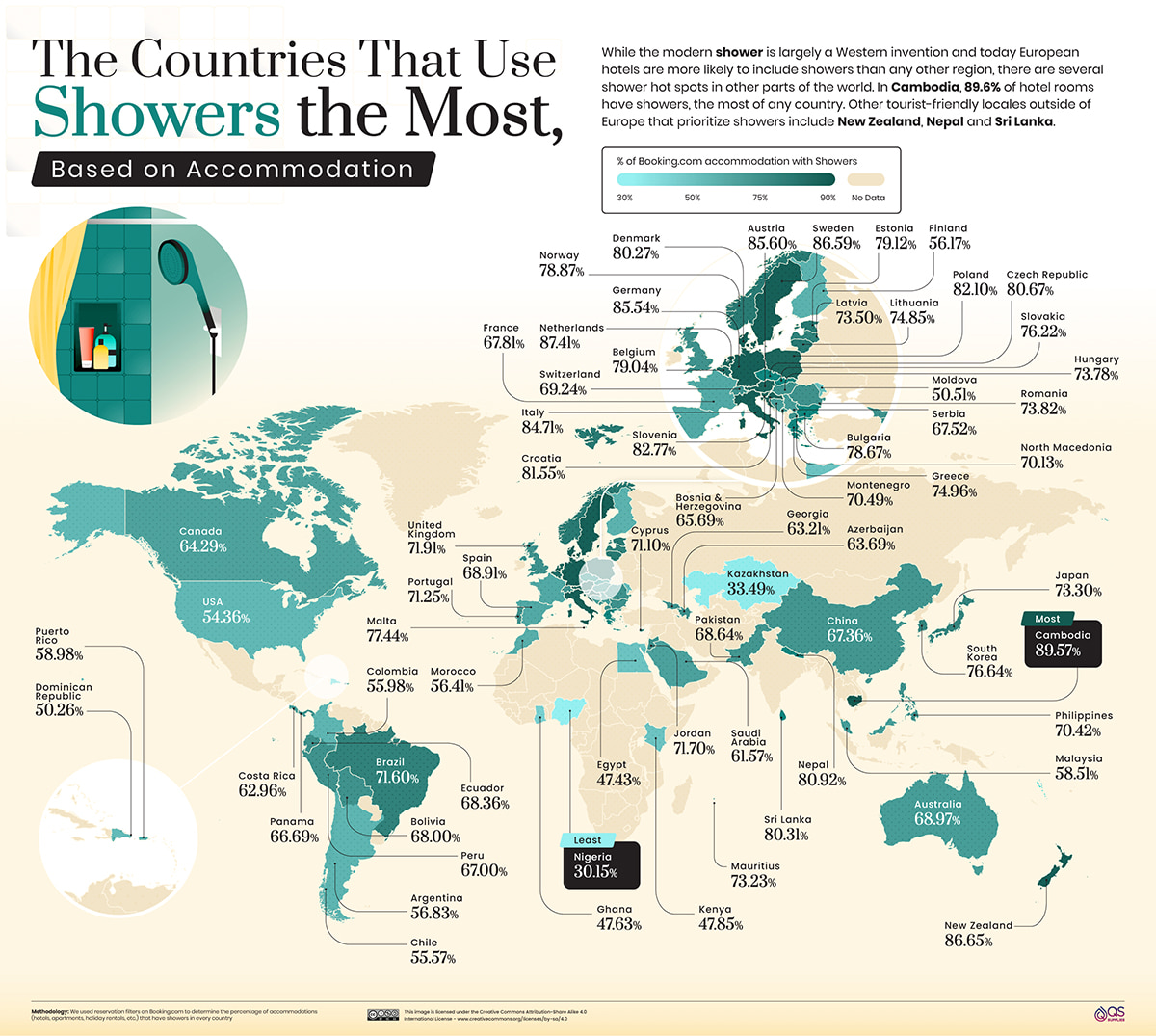 The Countries That Use Showers The Most