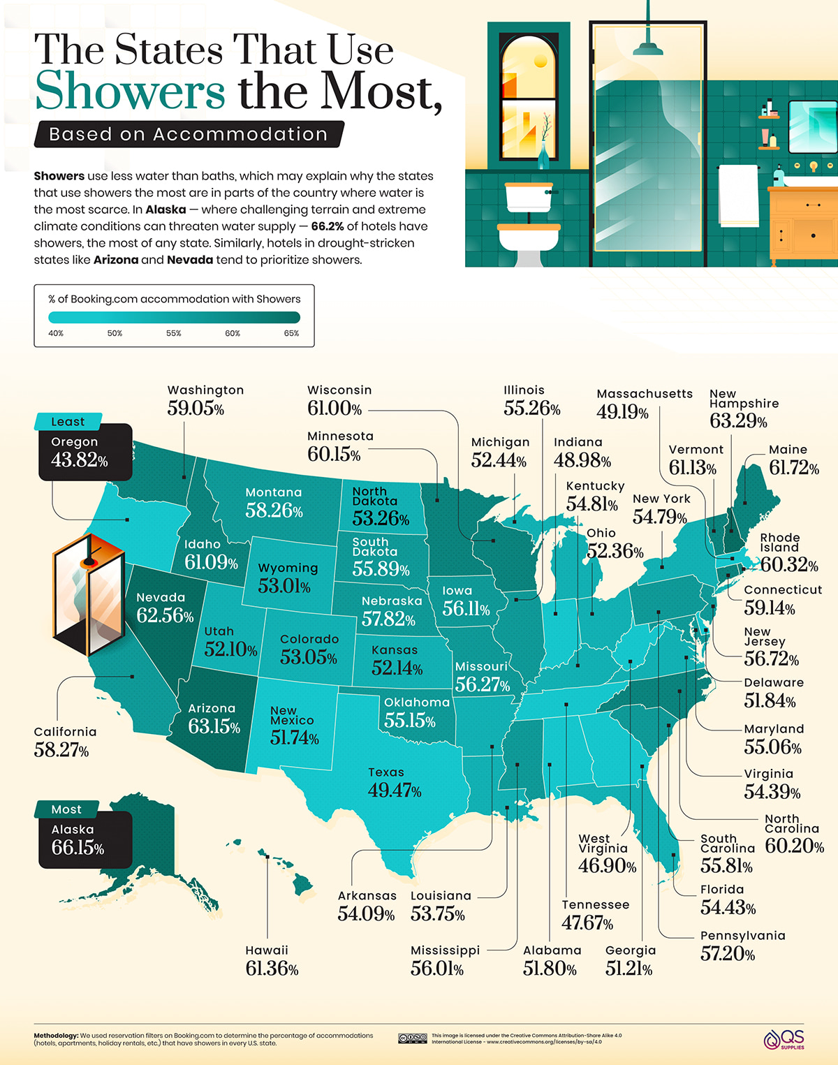 The States That Use Showers The Most