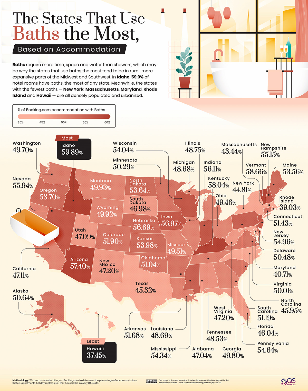 The States That Use Baths The Most