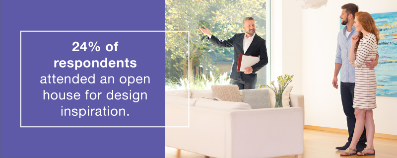 24% of respondents attended an open house for design inspiration