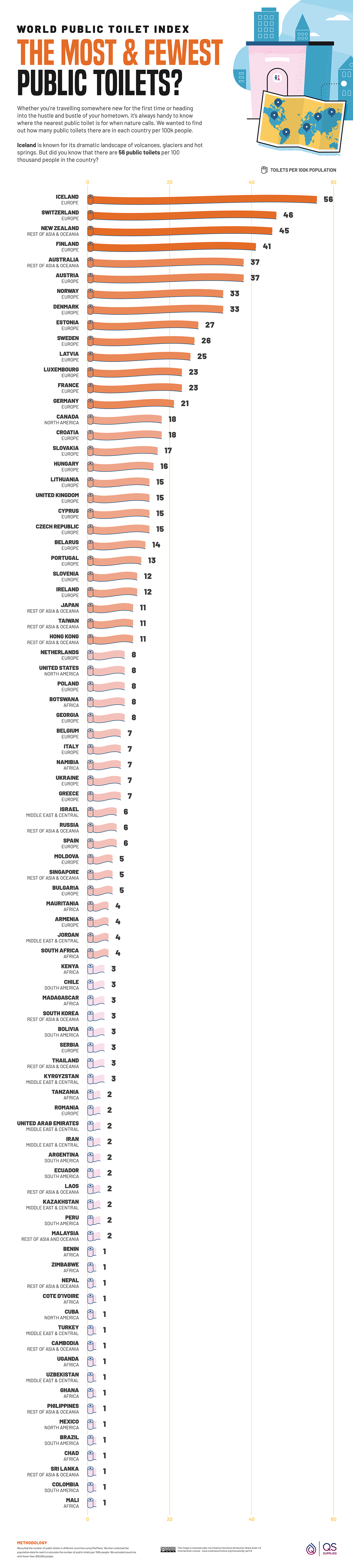 World Toilet Public Index