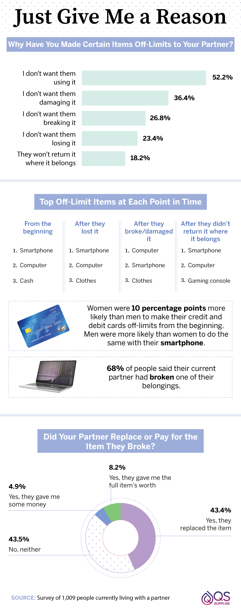 reasons-items-were-made-off-limits-to-partner-and-top-off-limits-items-at-each-point-in-time