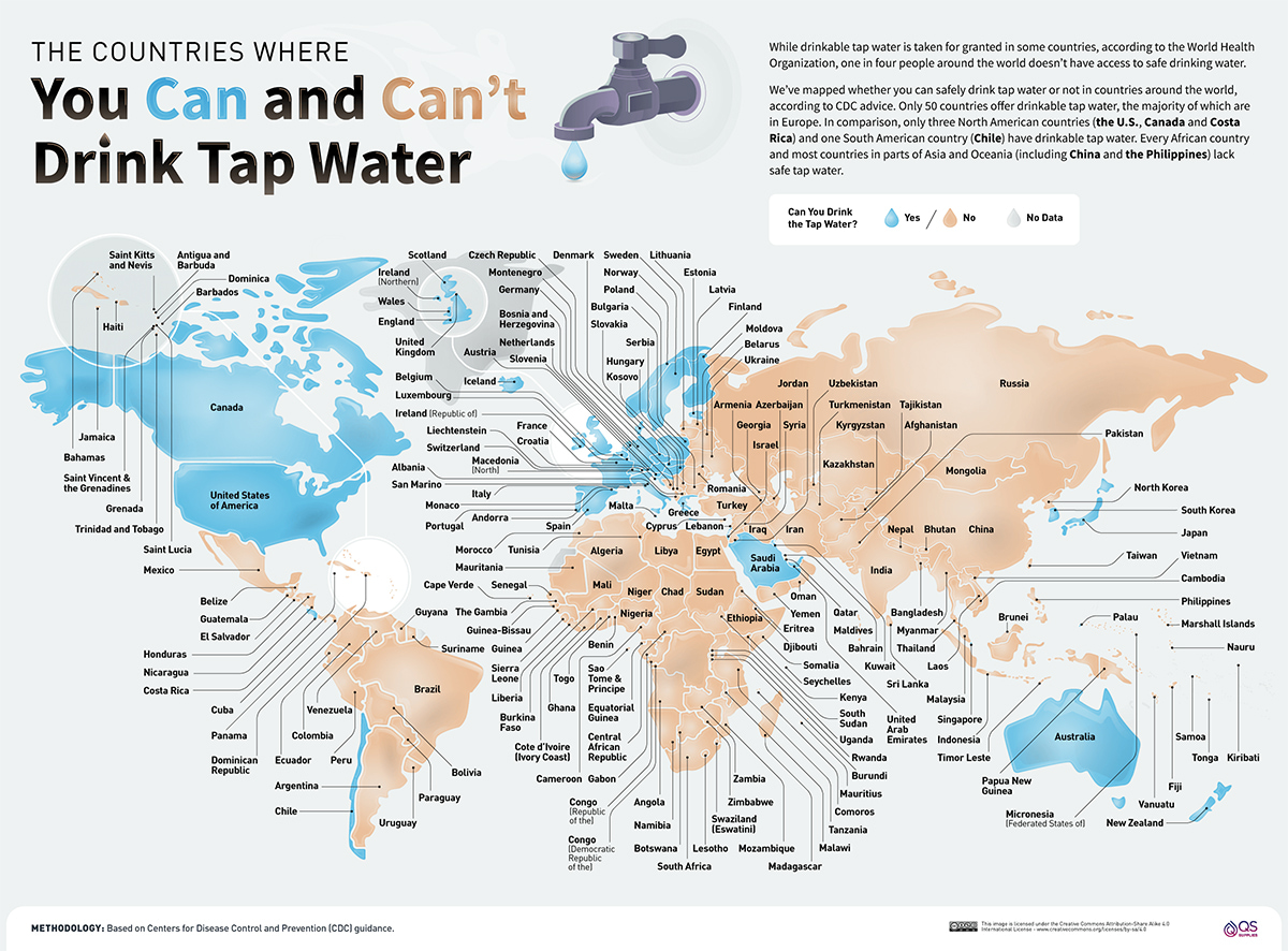 The Countries Where you can and can't drink tap water