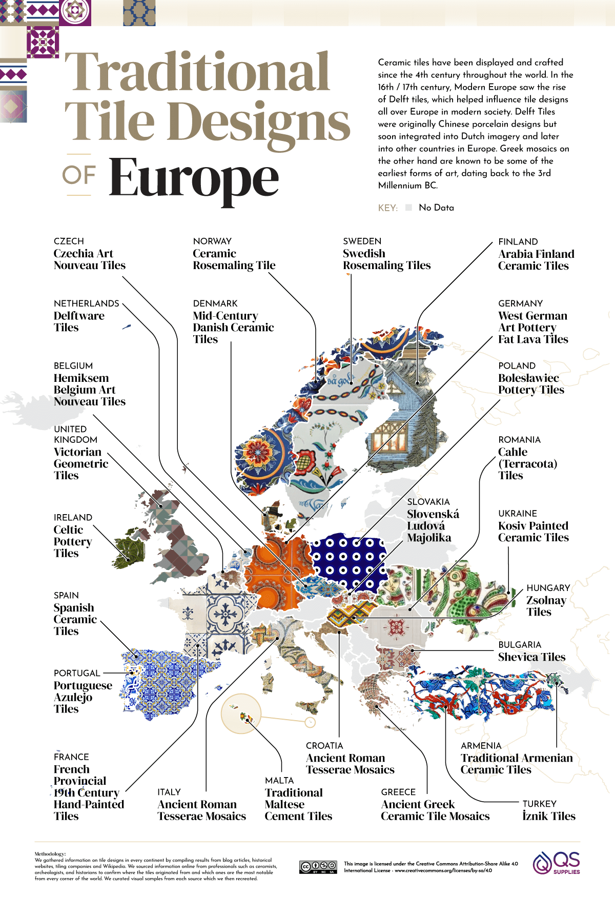 Traditional Tile Designs of Europe