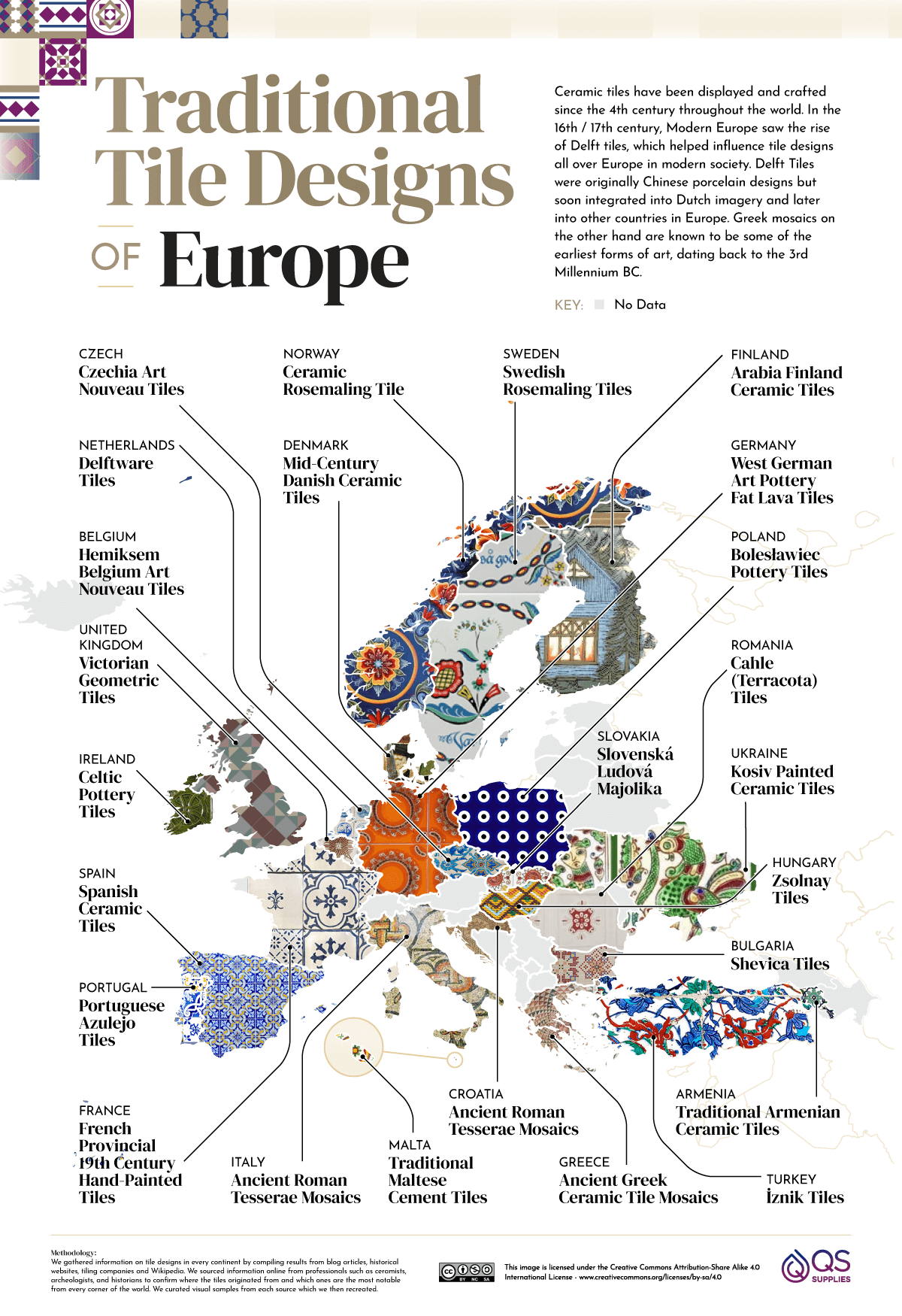 Disegni di piastrelle tradizionali d'Europa