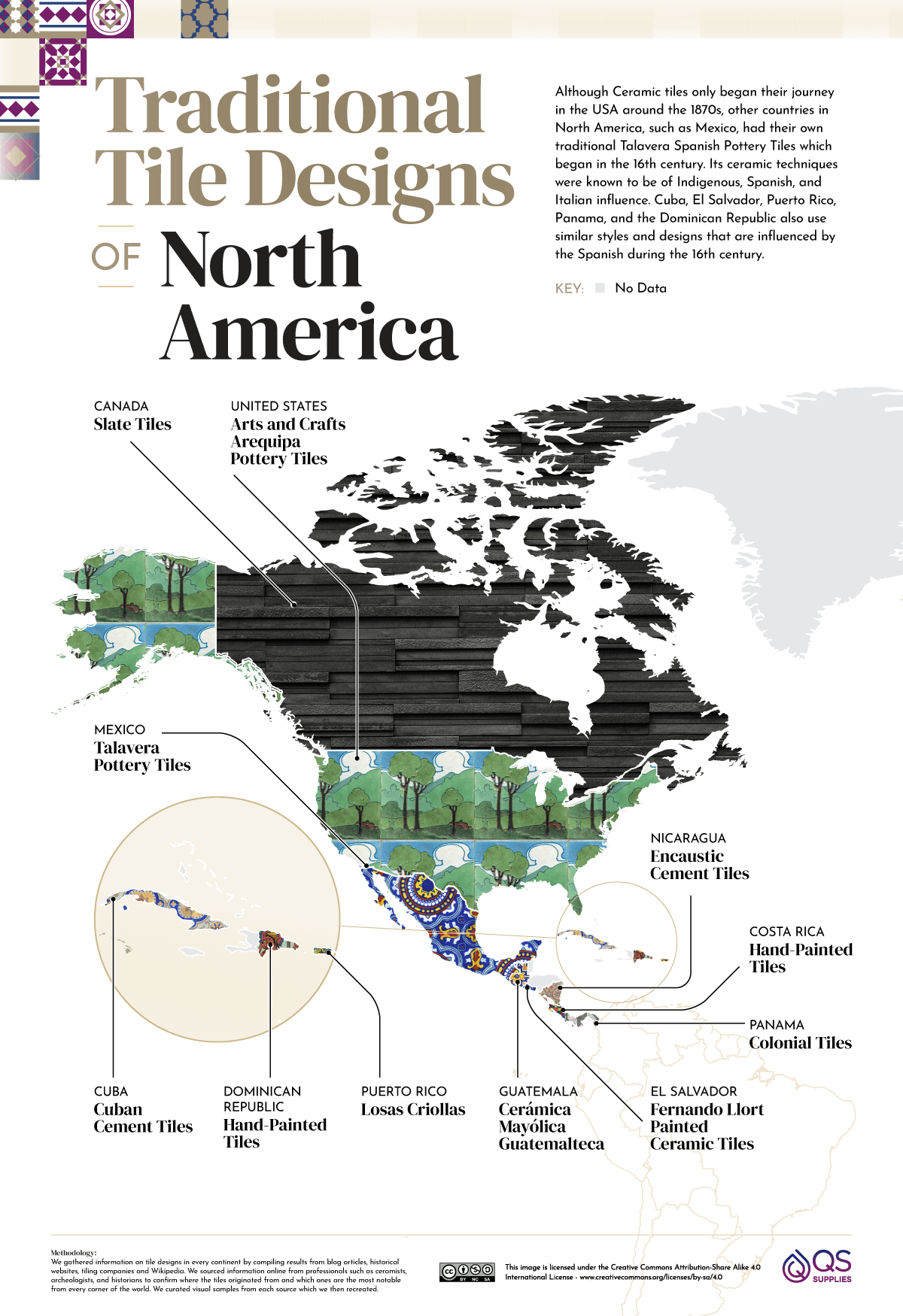 Traditional Tile Designs of North America