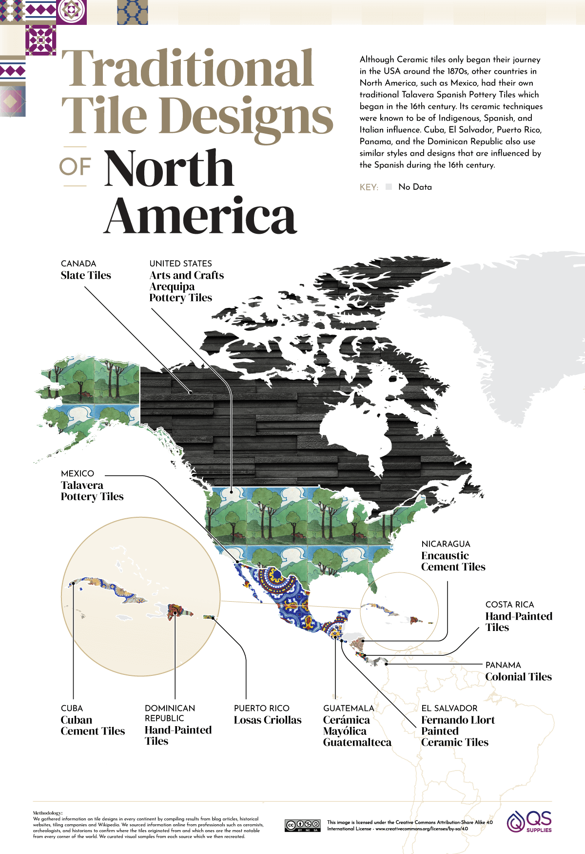 Tradiční návrhy dlaždic Severní Ameriky