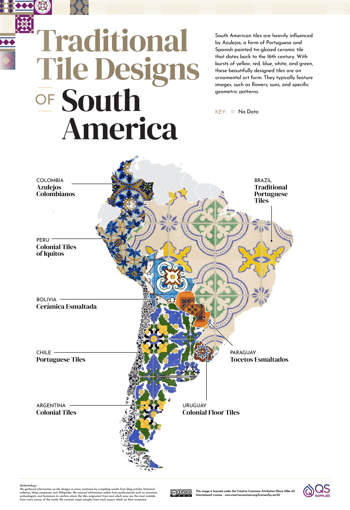 Diseños de azulejos tradicionales de América del Sur