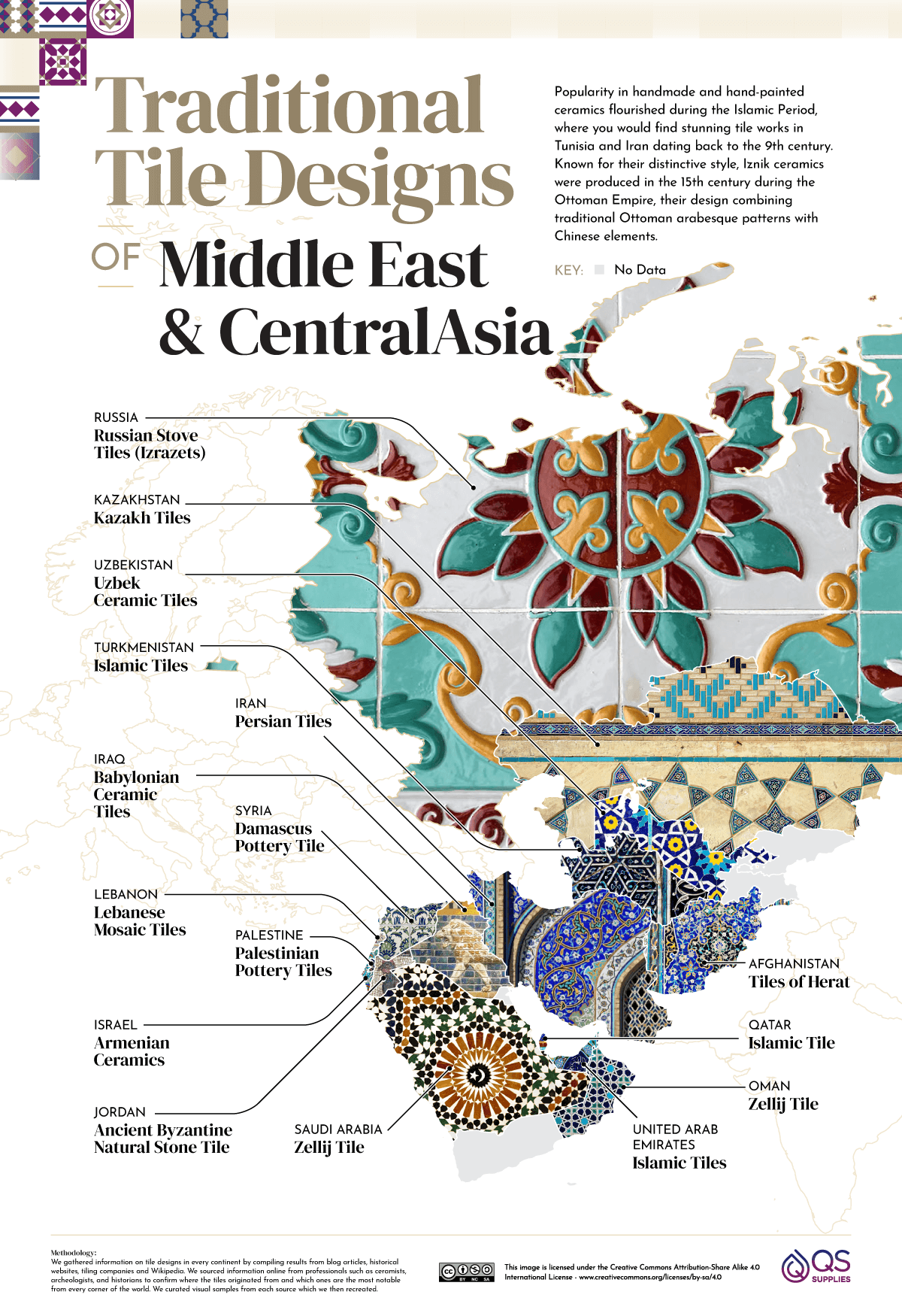 Disegni tradizionali delle piastrelle del Medio Oriente e dell'Asia centrale