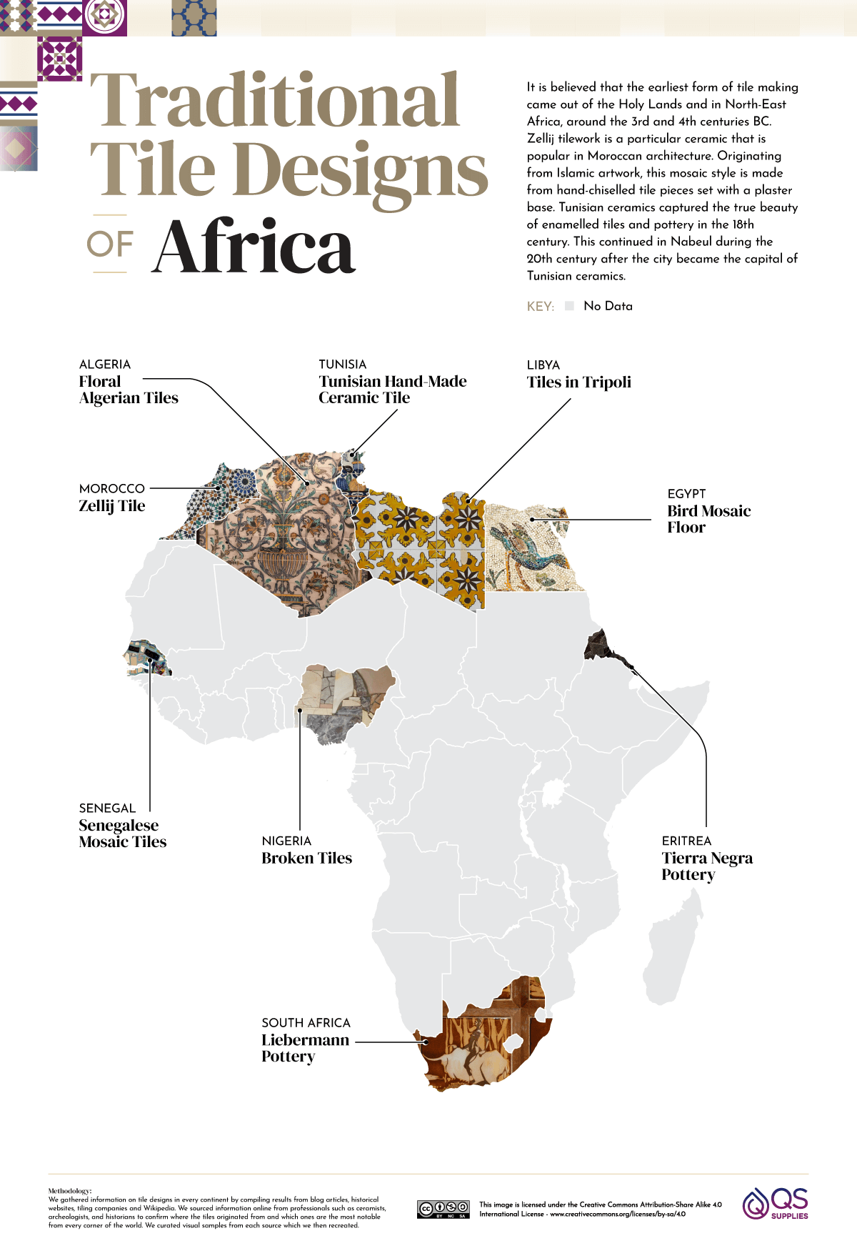 Disegni tradizionali delle piastrelle dell'Africa