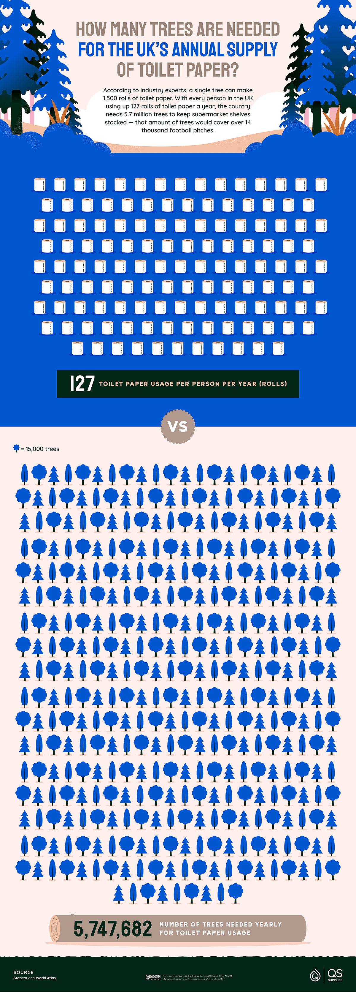 How Many Trees Does It Take To Make 1 Ton Of Paper? - WorldAtlas