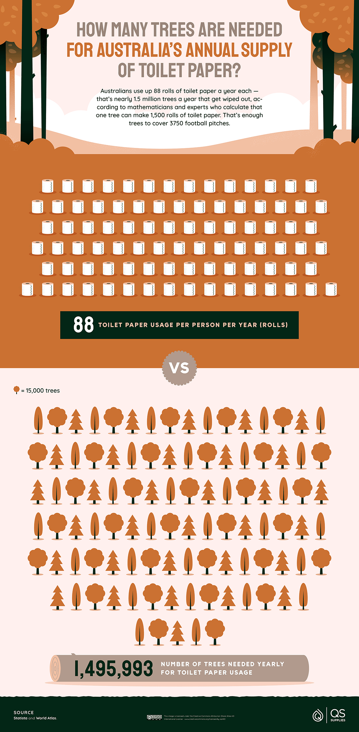 https://files.qssupplies.co.uk/world-toilet-paper-visualised/04_Loo-dicrous-Loo-Roll_Paper-vs-Trees_Australia.png