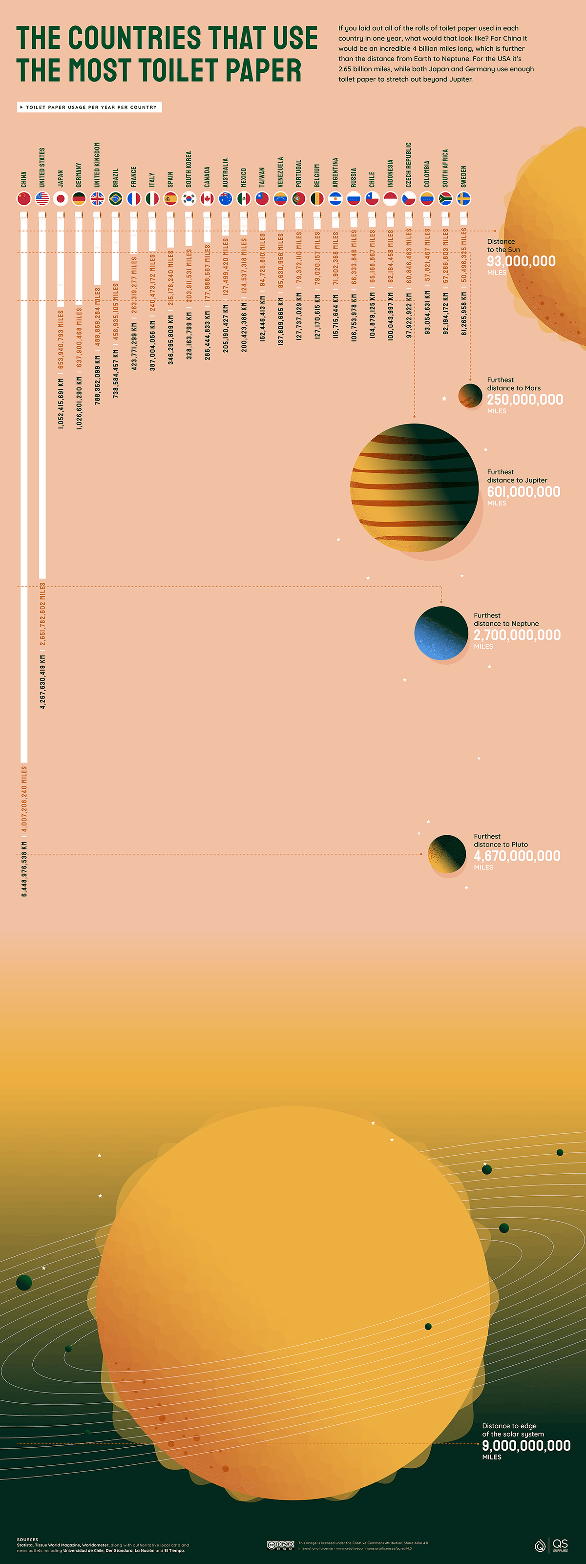 World Toilet Paper Consumption, Visualised QS Supplies